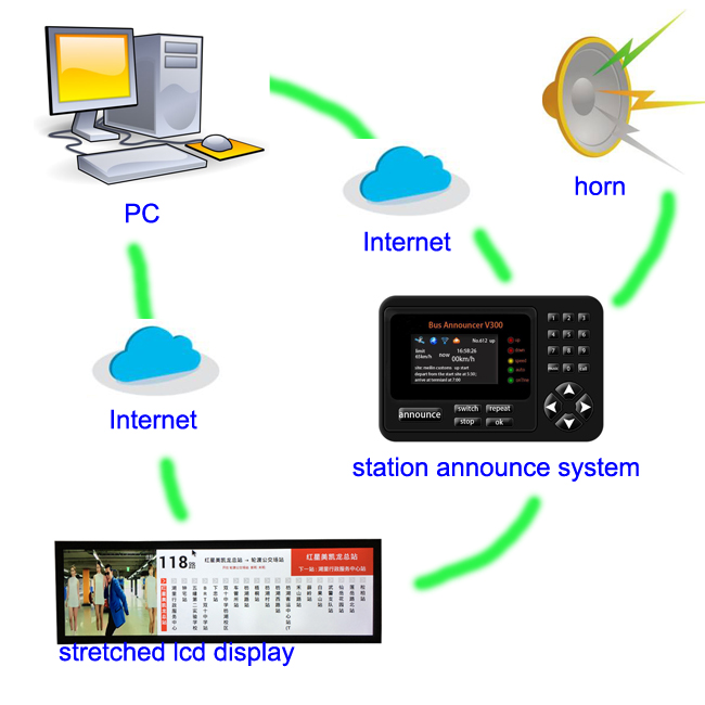 station announce system.jpg